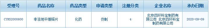 這家北京藥企攪局20億心血管藥 阿斯利康失守六成市場