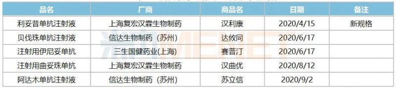 国产单抗生物类似药 抢占原研200亿市场拉开帷幕