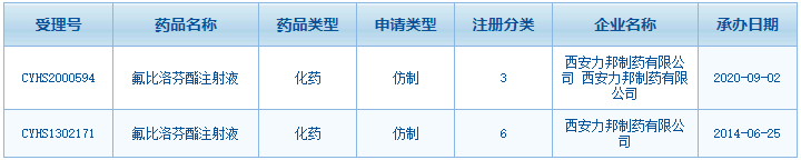这家西安药企入局集采品种 18亿市场引科伦等名企争抢