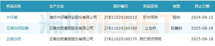 中藥一哥地位生變,？肝炎藥王獨霸市場銷售再暴漲