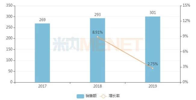 首个20亿零售呼吸系统中成药诞生！华润、太极…领军300亿市场