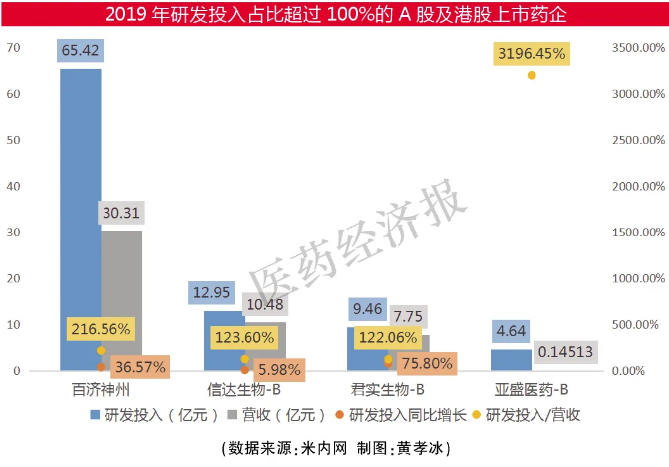 选对品种做一致性评价，国采不打价格战！