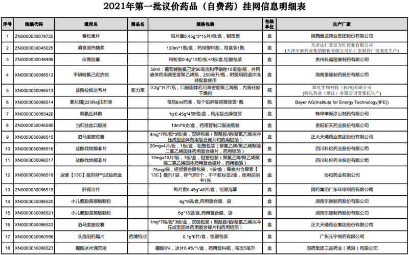 42個(gè)大品種要降價(jià) 自費(fèi)藥品還有未來嗎,？