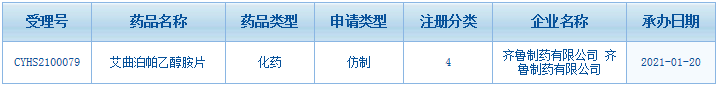 齊魯制藥艾曲泊帕乙醇胺片上市申請獲CDE承辦受理