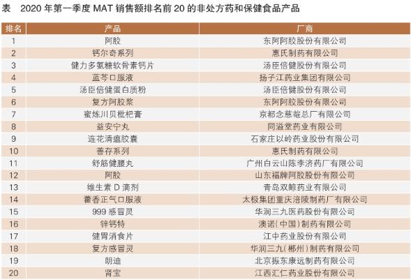 一季度全国零售药店市场采购金额1981亿元