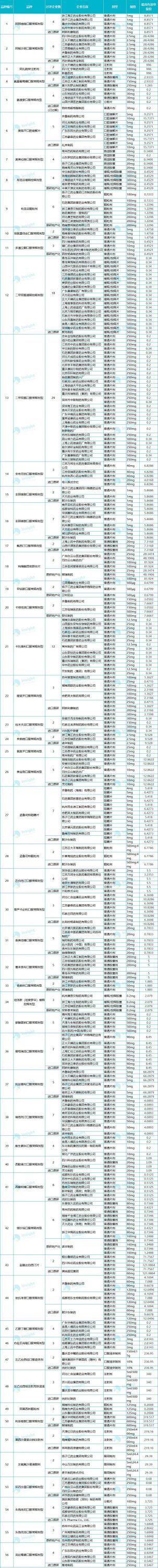 第三批國(guó)采多家知名藥企入局：齊魯,、先聲,、普利、華東...