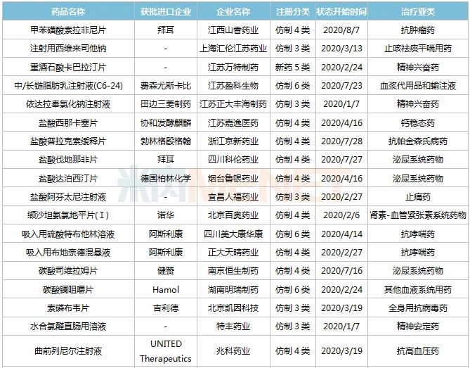 科伦、齐鲁..拿下38个首仿 180亿市场生变！