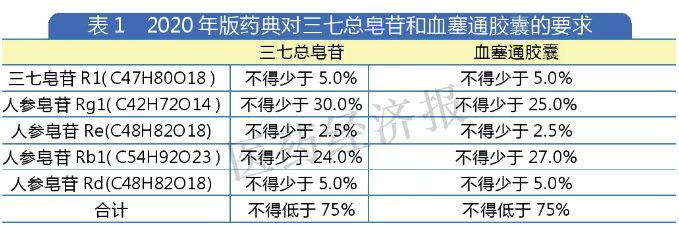 同通用名医保自动支付 中药、生物类似药要不要加码？