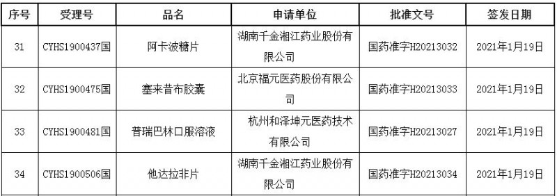 湖南药企拿下超80亿口服降糖药 原研药再受冲击