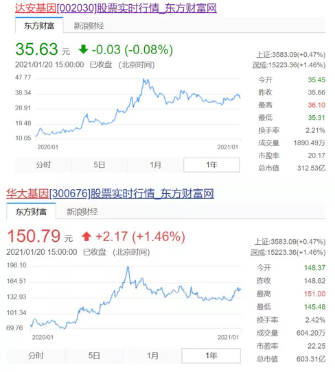 卫健委落实春节返乡核酸检测！资本市场闻风而动！