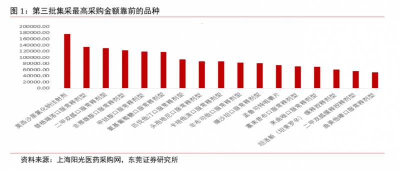 第三批国采这些药企入场：石药、齐鲁、扬子江…