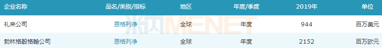正大天晴将拿下超$30亿品种 与豪森、科伦围攻原研药