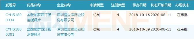 信立泰首仿來襲 GSK抗抑郁藥獨占市場有望終結(jié)