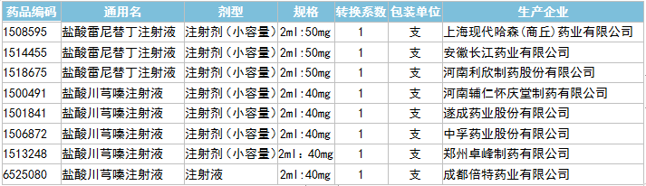 低价药日均费用超标！8个产品被暂停挂网交易