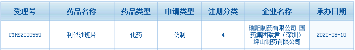 拜耳25億抗血栓藥告急,！正大天晴,、石藥等4家獲批 28家報產(chǎn)