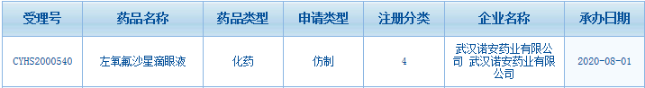 国内药企围攻10亿滴眼液 参天 #8203;六成市场岌岌可危？
