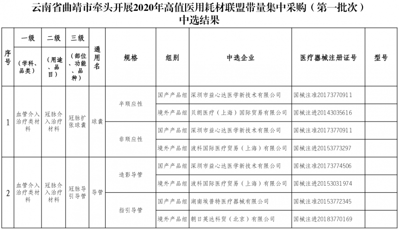联盟采购企业公布：雅培、波科、贝朗...