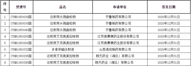 30亿注射剂！奥赛康、朗天同日过评 阿斯利康失守半壁江山