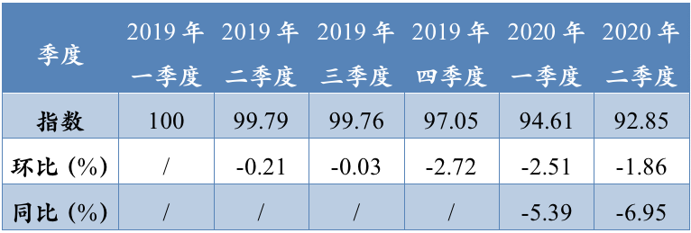 南京首次公布未來(lái)醫(yī)用耗材帶量采購(gòu)風(fēng)向標(biāo)