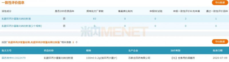 2億抗菌藥注射劑！石四藥拿下首家過評