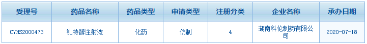 科伦入局百亿造影剂市场 恒瑞、扬子江一争高低