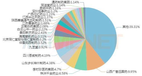妇科中成药零售TOP10出炉！5亿产品成爆款 恩威、千金……