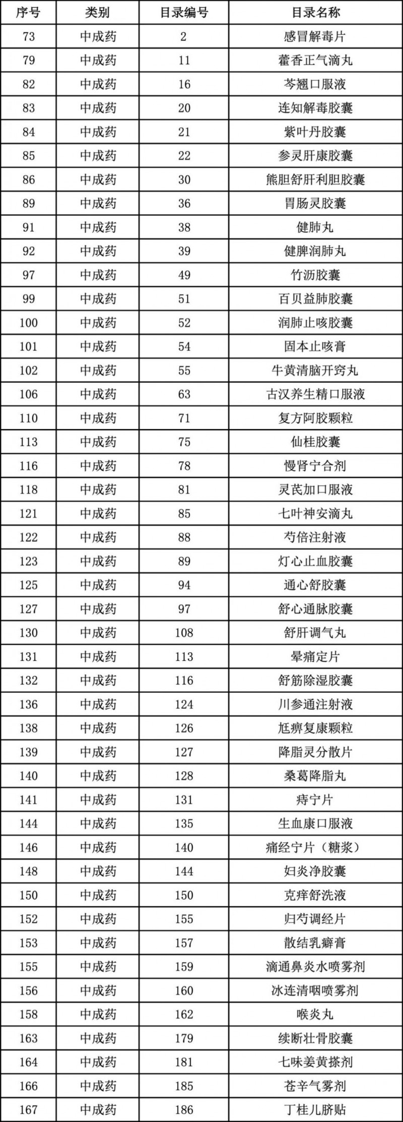 168个药品9月起停止医保支付！4品种订正引关注！