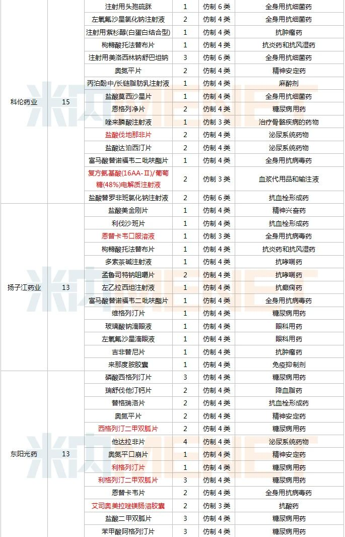 拿下24个首仿 2020仿制药获批TOP10企业出炉