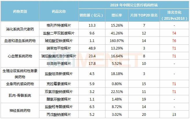 缓控释片230亿市场慢病药亮了！5个品种抢手 人福开挂了
