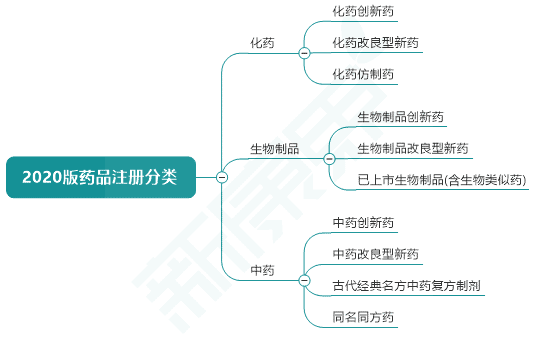 由量到质 创新再提速——2020年药监政策进展