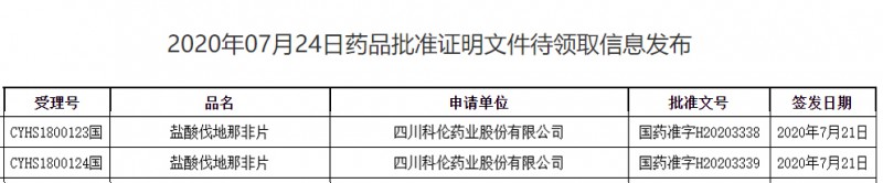 三大主流ED類藥物合攬超33億！國產(chǎn)品牌崛起