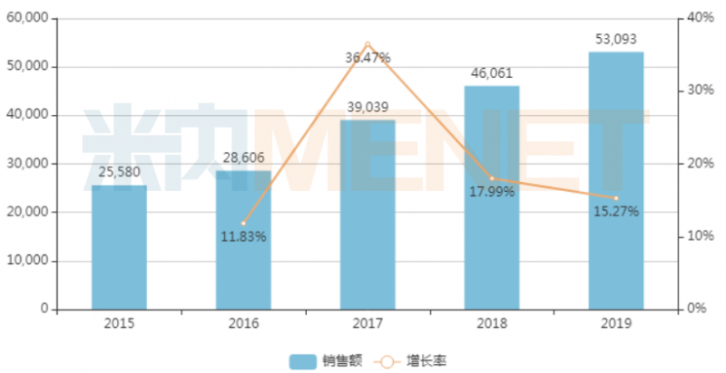 石药将拿下超5亿精神兴奋药 灵北八成市场危险