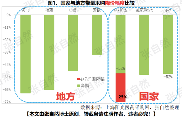 控費(fèi)、合規(guī),、合理,！藥企政策影響全分析