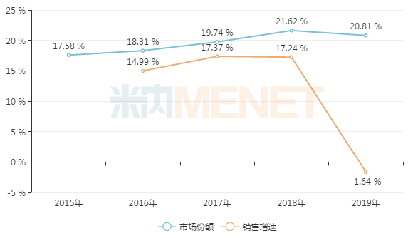 他汀类销售遭逼降 15个新品入混战