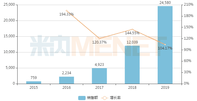東陽光藥拿下首仿 285億口服降糖藥市場洗牌