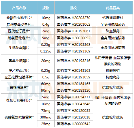 信立泰13款新藥領(lǐng)軍慢病領(lǐng)域 3大光腳品種待集采放量