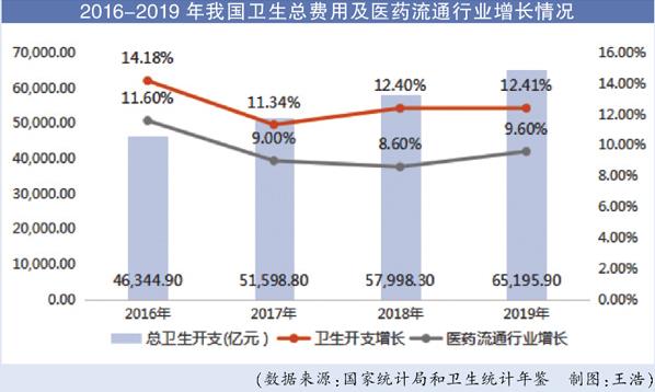 医药流通加速整合 代理模式受限