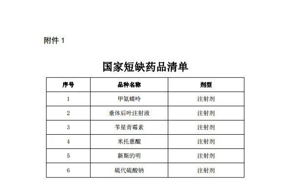 国家卫健委发文：重点监测57个药易短缺药品