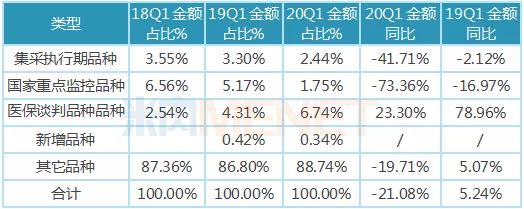 434亿市场遭双重暴击 集采谈判品种以价换量