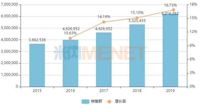 抗腫瘤注射劑新10億品種誕生 醫(yī)保談判刺激暴漲
