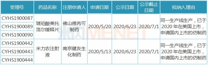 广东药企冲击23亿首仿 10亿注射剂首家过评提速