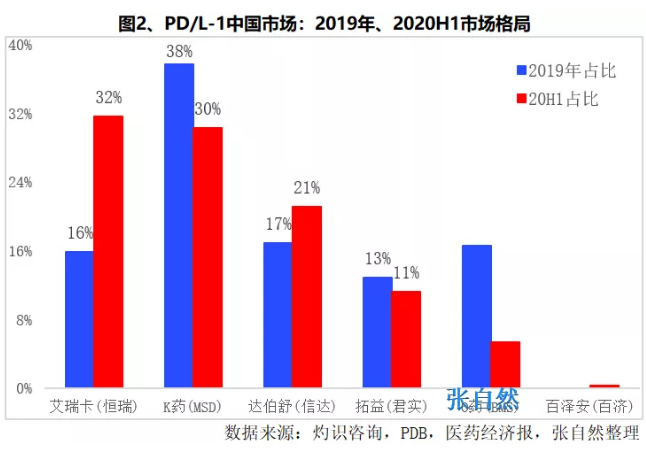 2020醫(yī)保談判：中藥再評價,、PD-1降78