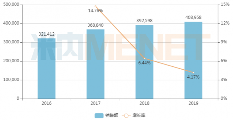 40億大品種華海入局 迎戰(zhàn)第三批集采