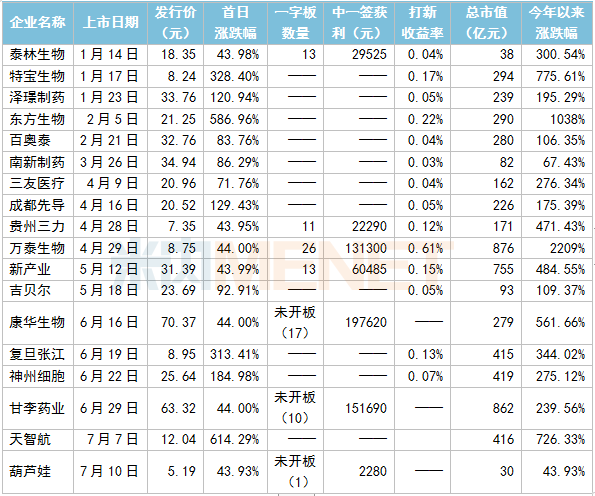 胰島素龍頭沖擊千億市值！毛利率一哥易主