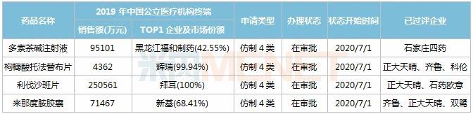 扬子江开挂了！4大品种获批在即 25个过评品种霸屏