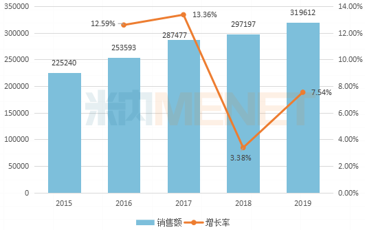30亿大品种 石四药、成都倍特即将入局
