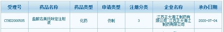 恒瑞、扬子江遇劲敌！30亿注射剂大品种再迎搅局者