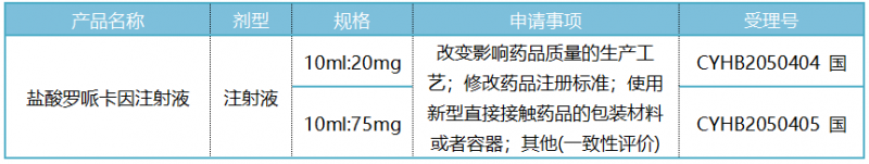 11億麻醉劑品種僅2家過評 這家浙江企業(yè)要入局