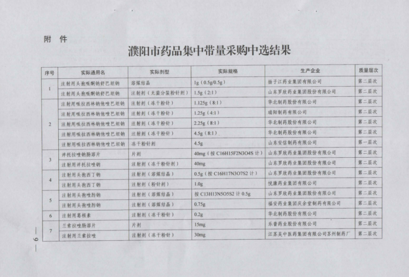130個(gè)藥品集采結(jié)果落地 各市集采進(jìn)度不一