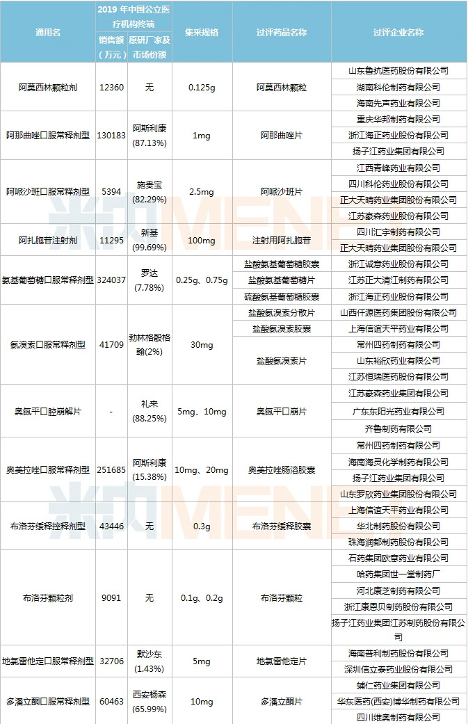 第三批集采最新消息！560亿市场巨震 14个品种抢手